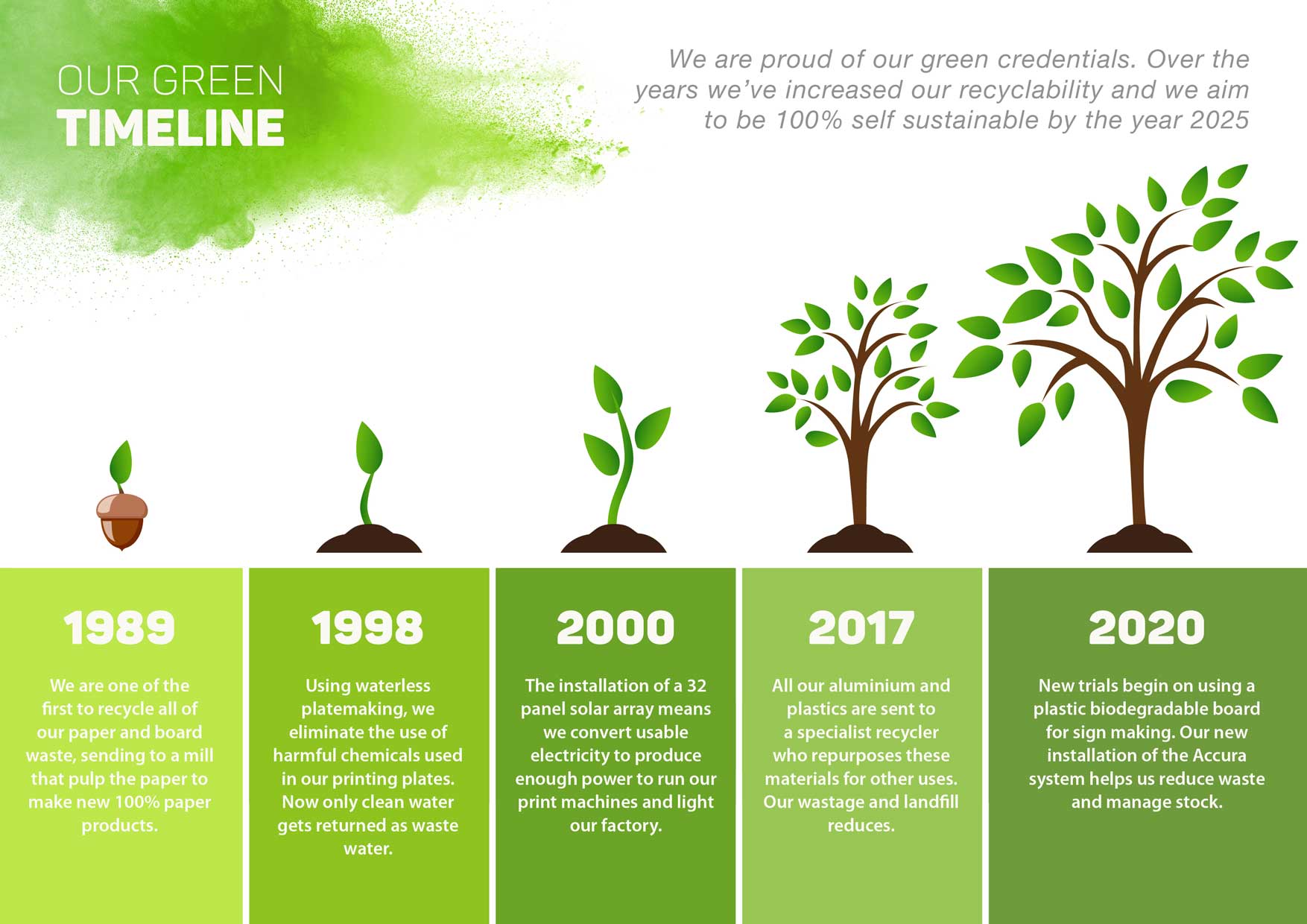 Green Printing Marquee Print